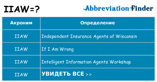 Что означает аббревиатура iiaw