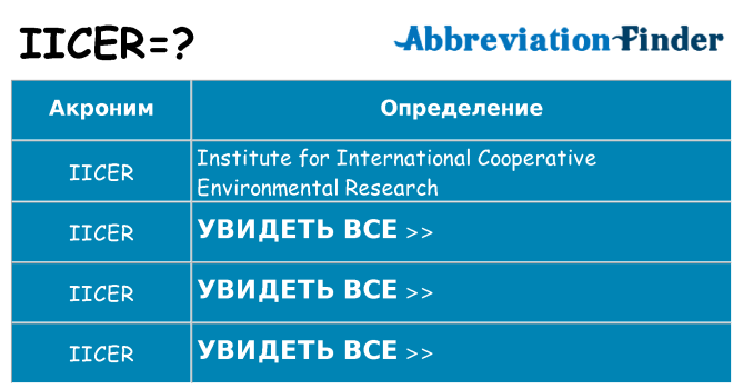 Что означает аббревиатура iicer