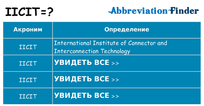 Что означает аббревиатура iicit