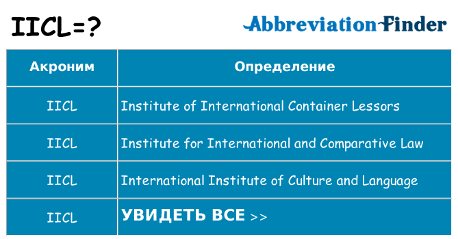 Что означает аббревиатура iicl
