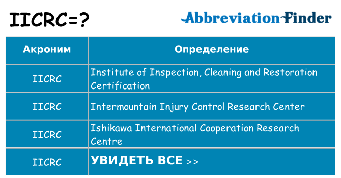 Что означает аббревиатура iicrc