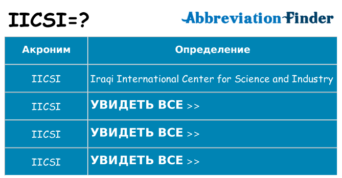 Что означает аббревиатура iicsi