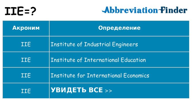 Что означает аббревиатура iie