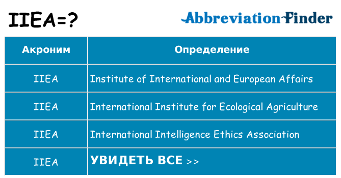 Что означает аббревиатура iiea