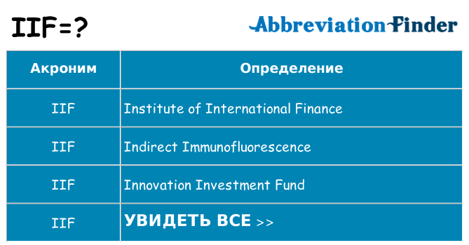 Что означает аббревиатура iif