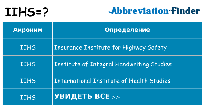 Что означает аббревиатура iihs