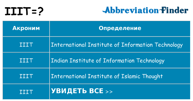 Что означает аббревиатура iiit