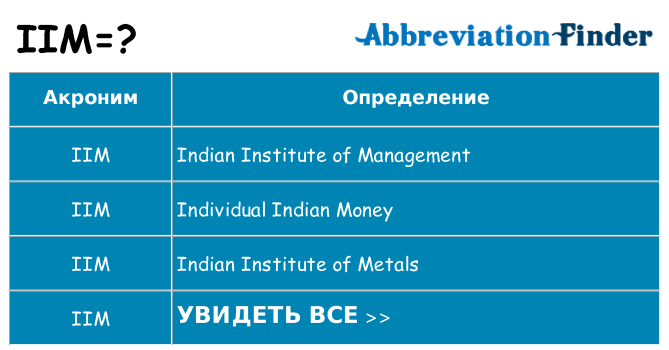 Что означает аббревиатура iim