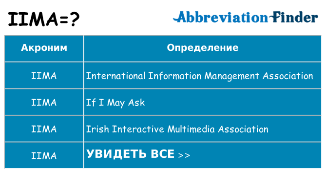 Что означает аббревиатура iima