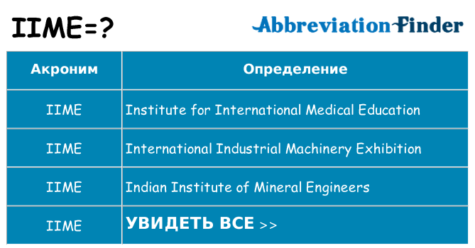Что означает аббревиатура iime