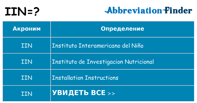 Что означает аббревиатура iin