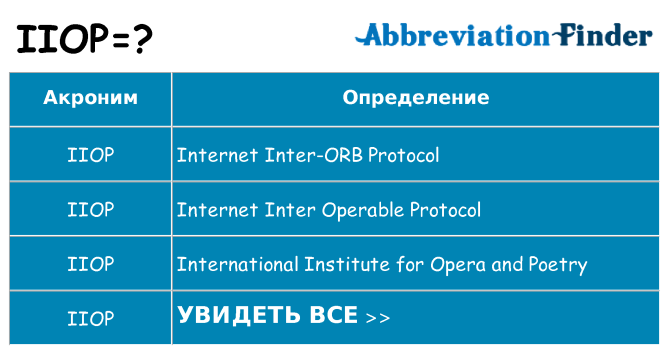 Что означает аббревиатура iiop