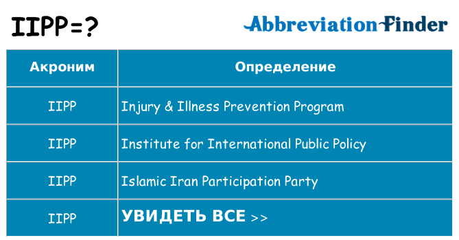 Что означает аббревиатура iipp