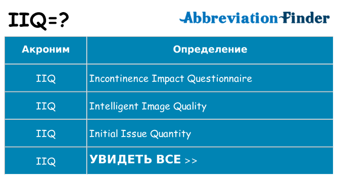 Что означает аббревиатура iiq