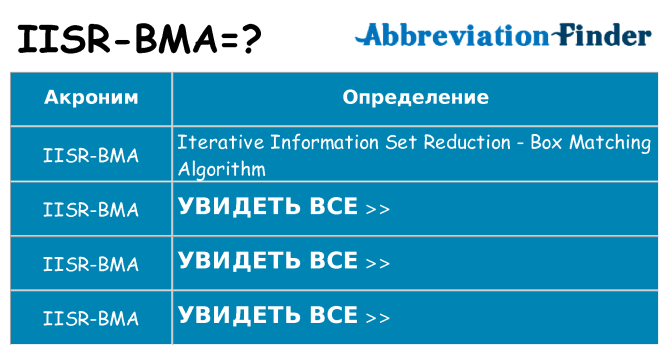 Что означает аббревиатура iisr-bma