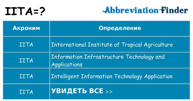 Что означает аббревиатура iita