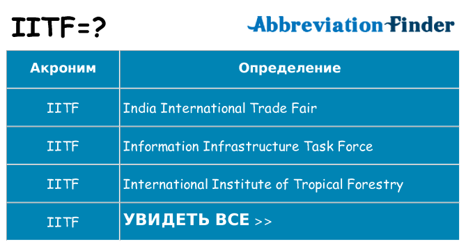 Что означает аббревиатура iitf