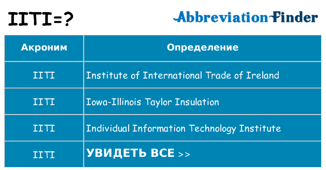 Что означает аббревиатура iiti