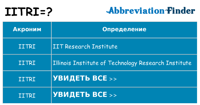Что означает аббревиатура iitri