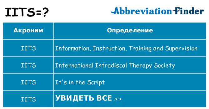 Что означает аббревиатура iits