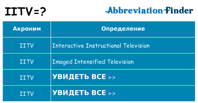 Что означает аббревиатура iitv