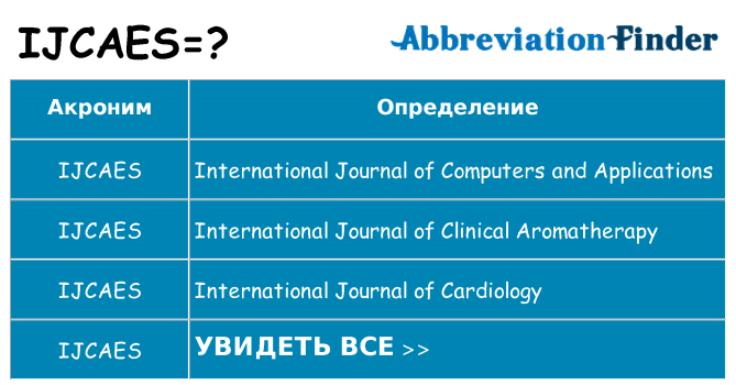 Что означает аббревиатура ijcaes