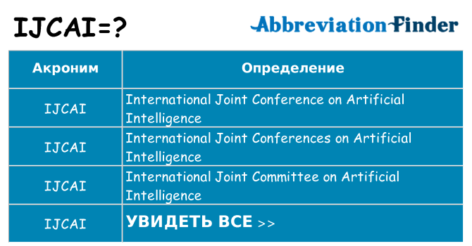 Что означает аббревиатура ijcai