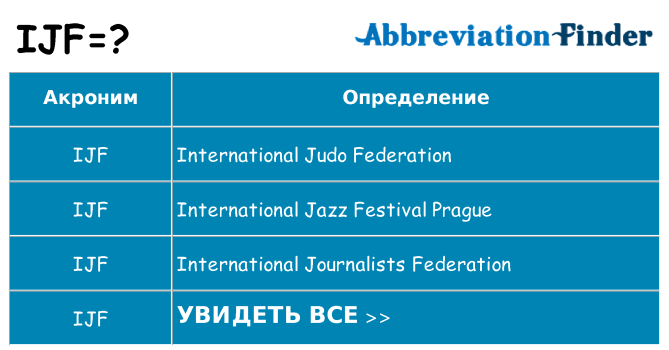 Что означает аббревиатура ijf