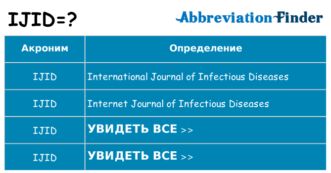 Что означает аббревиатура ijid