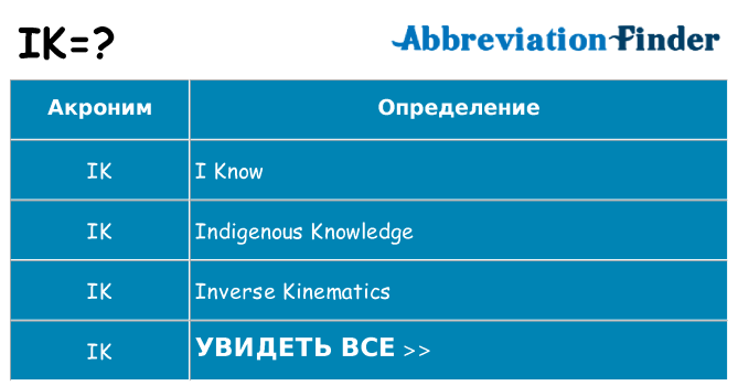 Что означает аббревиатура ik