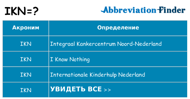 Что означает аббревиатура ikn