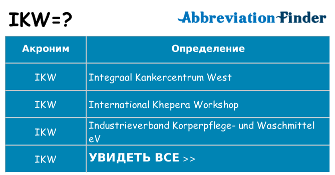 Что означает аббревиатура ikw