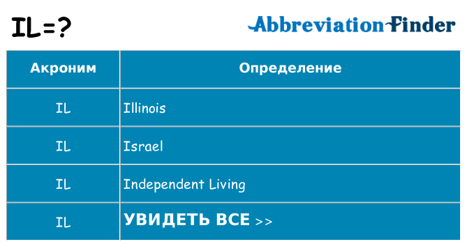 Что означает аббревиатура il