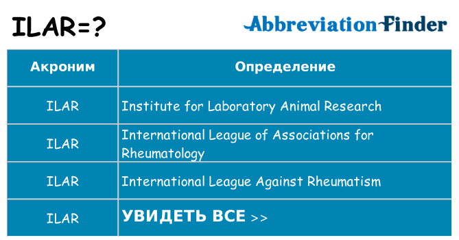 Что означает аббревиатура ilar