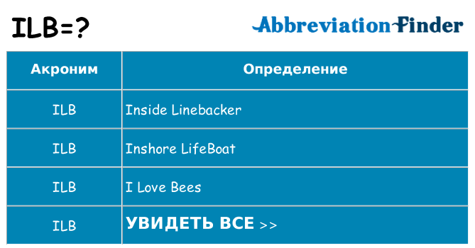 Что означает аббревиатура ilb