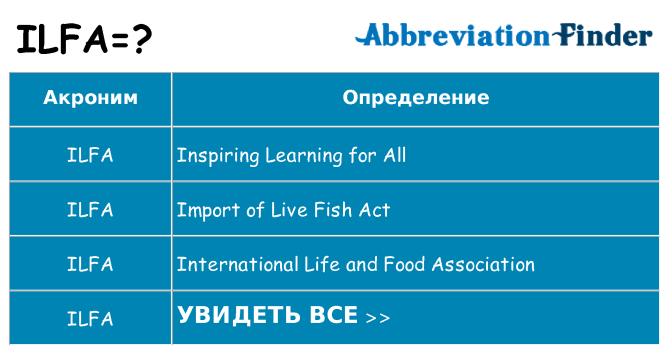 Что означает аббревиатура ilfa