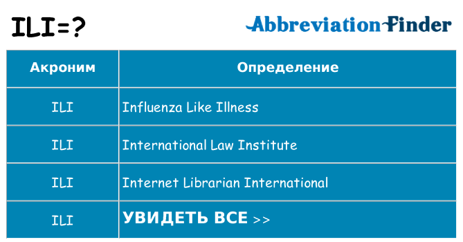 Что означает аббревиатура ili