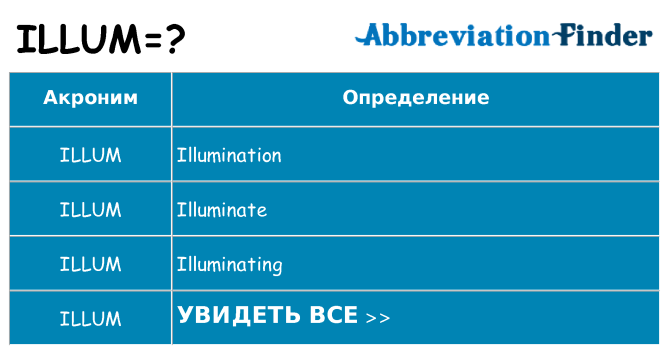 Что означает аббревиатура illum