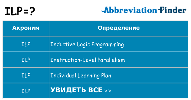 Что означает аббревиатура ilp