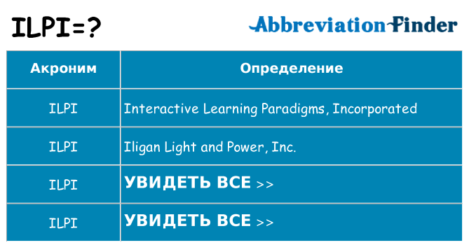 Что означает аббревиатура ilpi