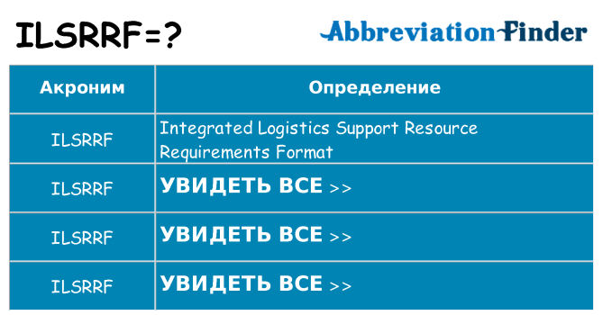Что означает аббревиатура ilsrrf