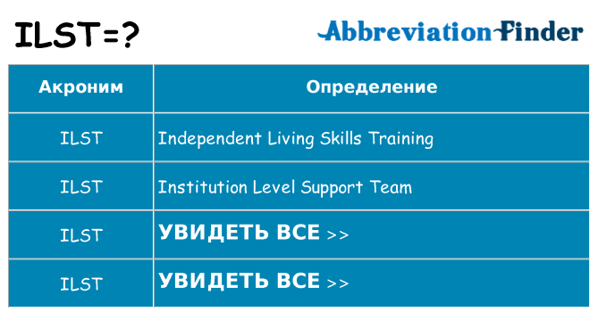 Что означает аббревиатура ilst