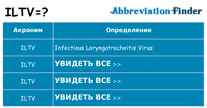Что означает аббревиатура iltv