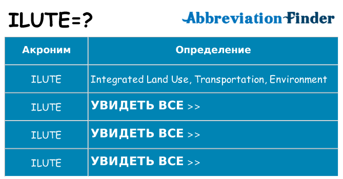Что означает аббревиатура ilute