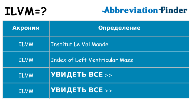 Что означает аббревиатура ilvm