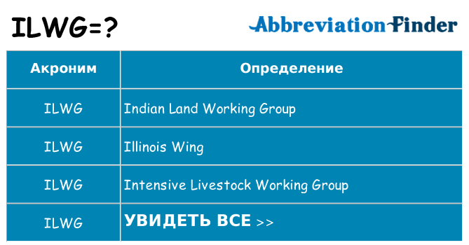Что означает аббревиатура ilwg