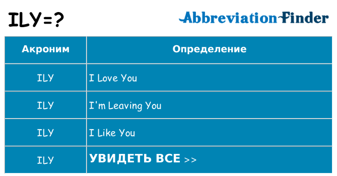 Что означает аббревиатура ily