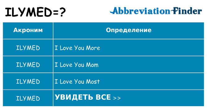 Что означает аббревиатура ilymed