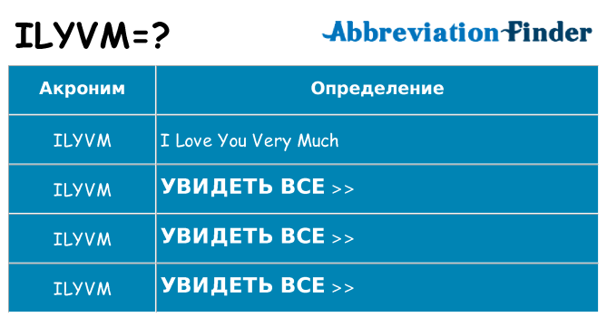 Что означает аббревиатура ilyvm