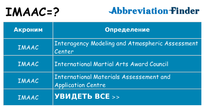 Что означает аббревиатура imaac